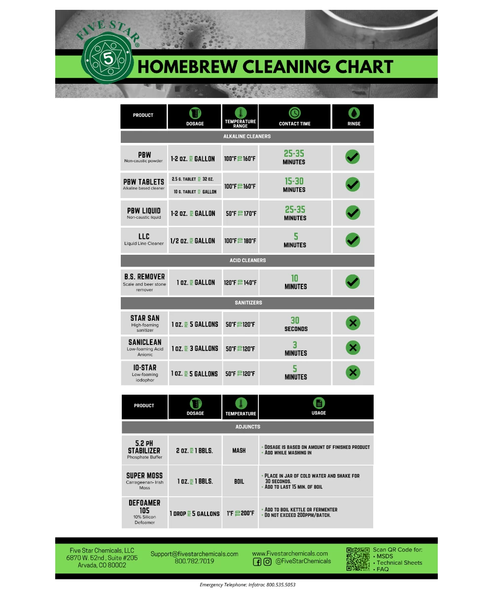 PBW Cleaner 1.8kg - Five Star 4 PBW Cleaner 1.8kg - Five Star - Image 2